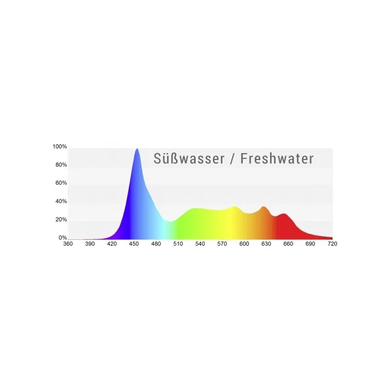 meerwasser-aquaristik-ghl-mitras-lx-7006-schwarz-schuko-pl-1397-susswasser (2).webp
